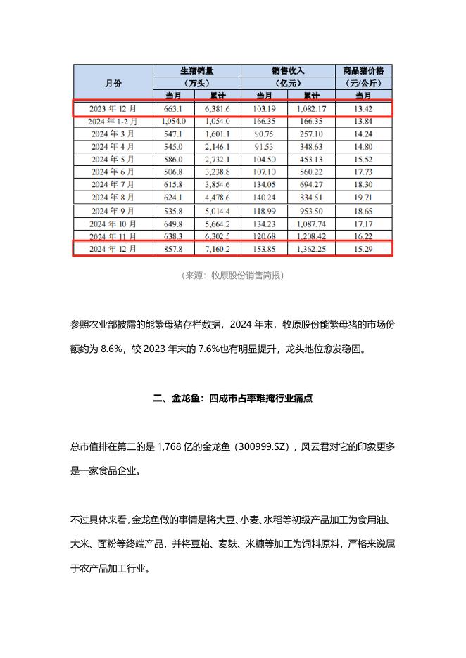 新春看消费之农林牧渔：养猪占据半壁江山，宠物经济、粮食安全走出独立行情_第9页