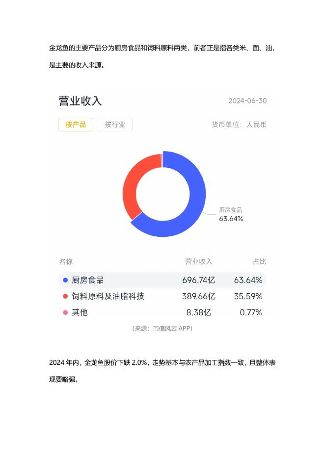 新春看消费之农林牧渔：养猪占据半壁江山，宠物经济、粮食安全走出独立行情_第10页