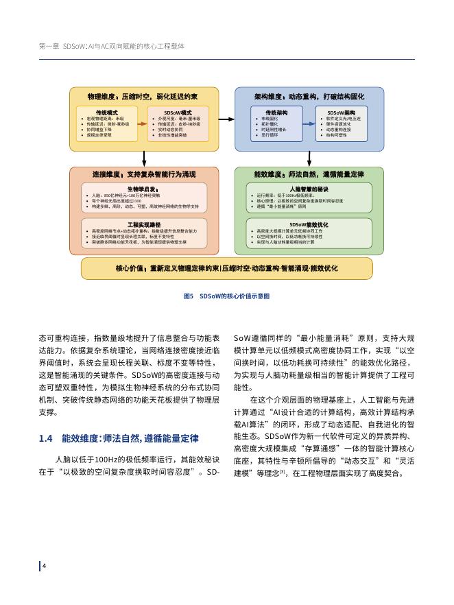 人工智能与先进计算融合创新学术会议：2025年晶上系统赋能人工智能与先进计算蓝皮书_第10页