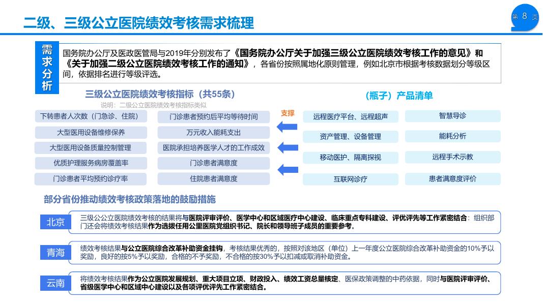互联网实院（5G）智慧医院解决方案_第8页