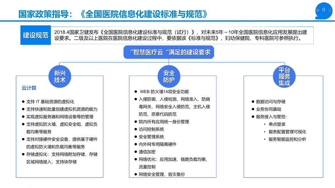 互联网实院（5G）智慧医院解决方案_第9页