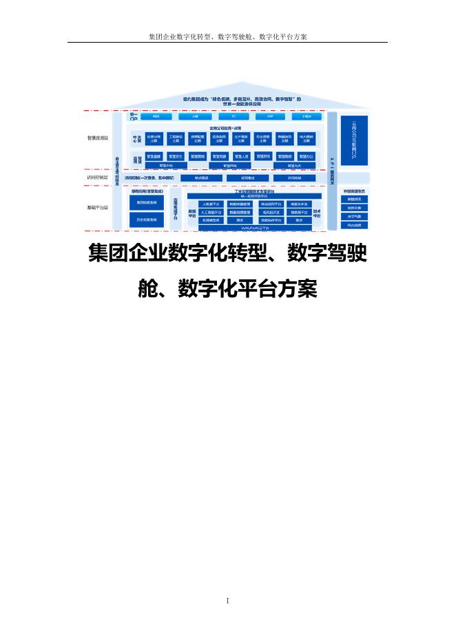 集团企业数字化转型、数字驾驶舱、数字化平台方案海报