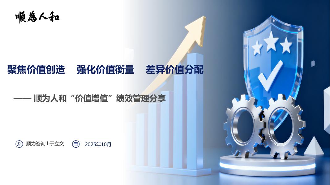 顺为人和：2025年“价值增值”绩效管理分享报告海报