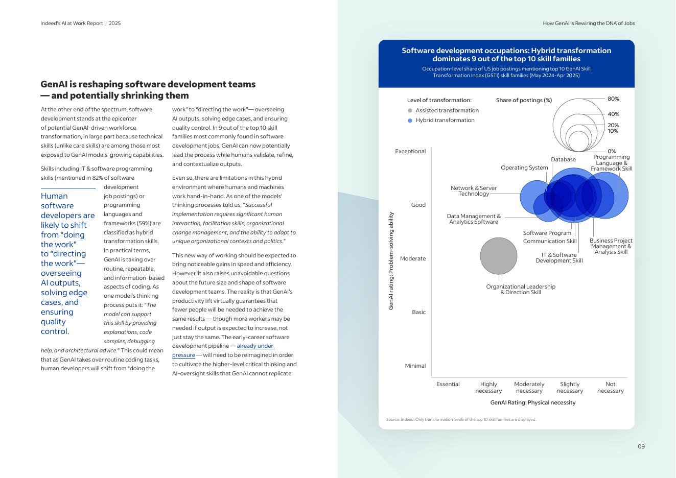 Indeed：2025人工智能在工作中报告：生成式人工智能如何重塑工作基因（英文版）_第9页