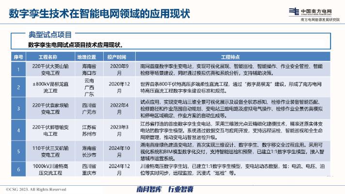 南方电网：2025年电网数字孪生和人工智能技术的融合发展思路报告_第8页