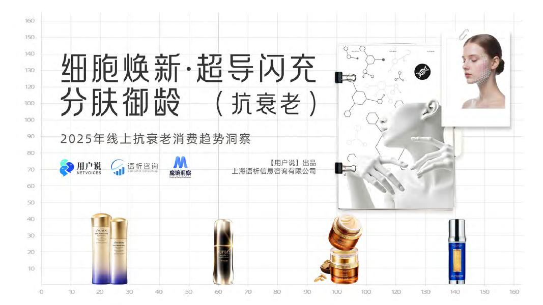 用户说&魔镜：2025年线上抗衰老消费趋势洞察报告海报