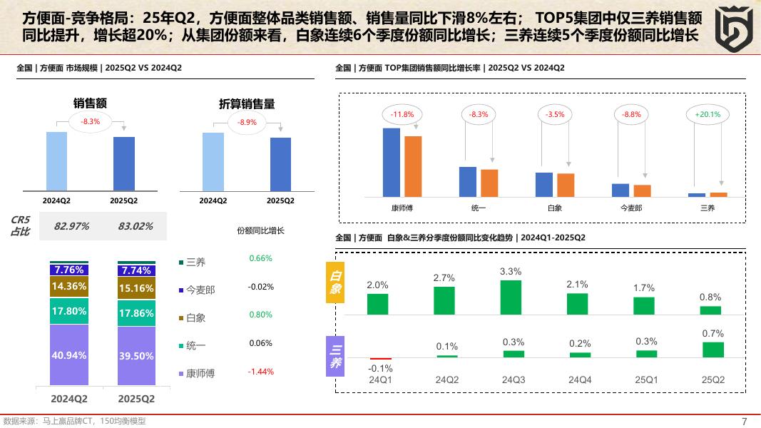 从线下POS数据看方便速食与速冻食品的创新升级_第7页