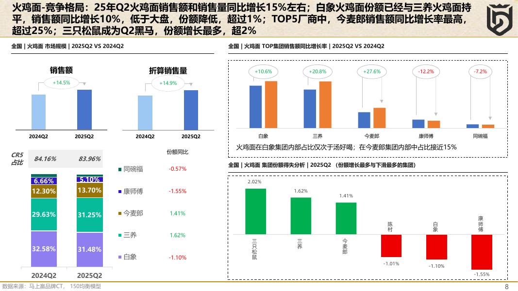 从线下POS数据看方便速食与速冻食品的创新升级_第8页