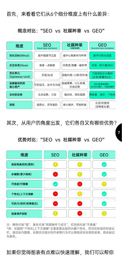 增长黑盒：2025年中国GEO趋势与品牌增长策略报告_第8页