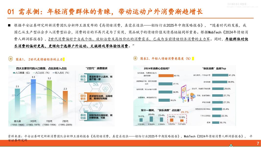 平安证券：户外运动让“多巴胺经济”动起来——情绪消费专题系列之一_第7页