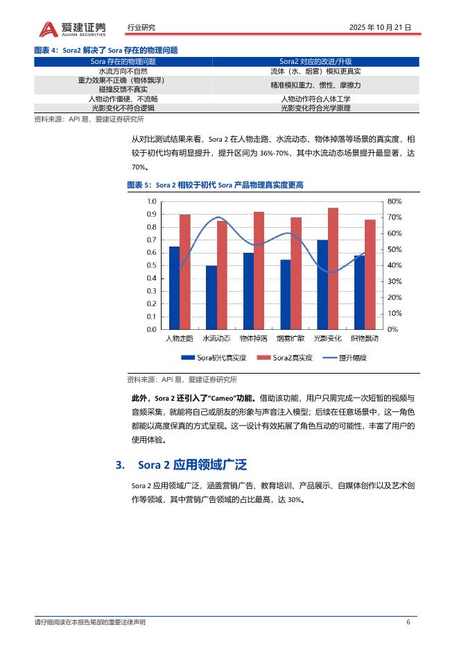 爱建证券：人工智能月度跟踪：OpenAI推出新一代音视频工具Sora2_第6页