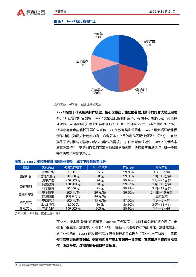 爱建证券：人工智能月度跟踪：OpenAI推出新一代音视频工具Sora2_第7页