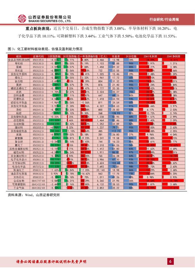 山西证券：新材料行业周报：生成式人工智能快速渗透，建议关注AI新材料机遇_第6页