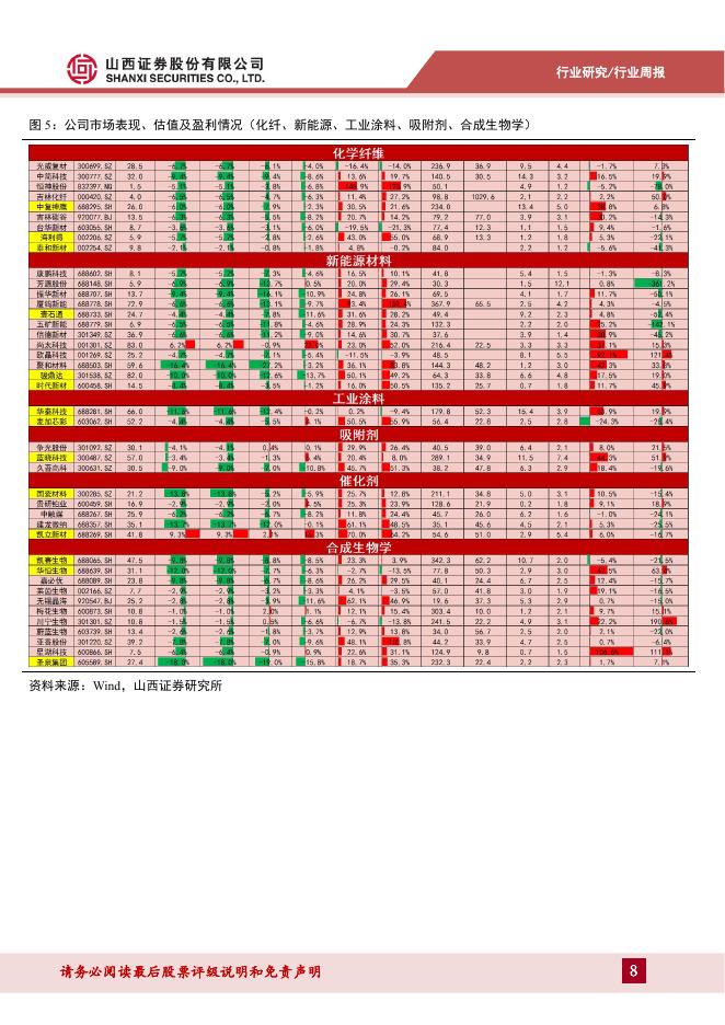山西证券：新材料行业周报：生成式人工智能快速渗透，建议关注AI新材料机遇_第8页