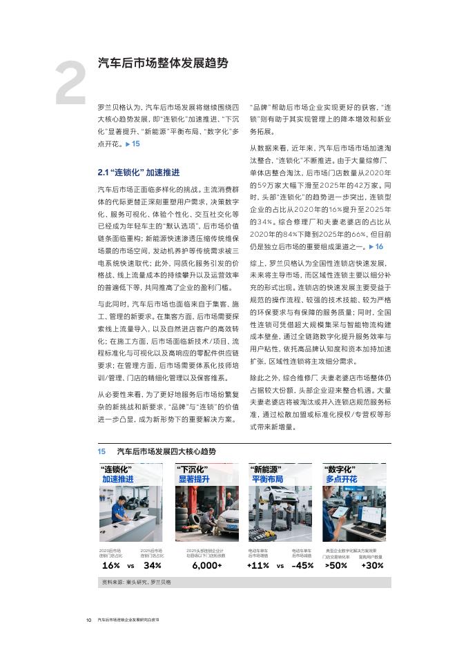 ​中国连锁经营协会（CCFA）与罗兰贝格：汽车后市场连锁企业发展白皮书（2025年度）_第10页
