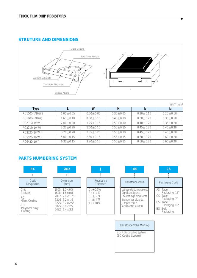 THICK FILM CHIP RESISTORS 数据手册