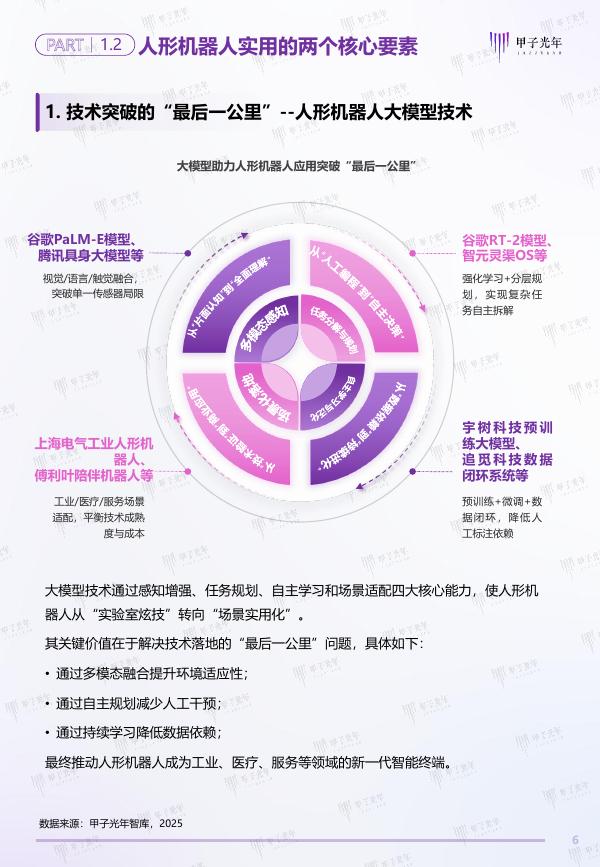 甲子光年：2025年甲子Cool Vendor人形机器人大模型领域报告_第6页