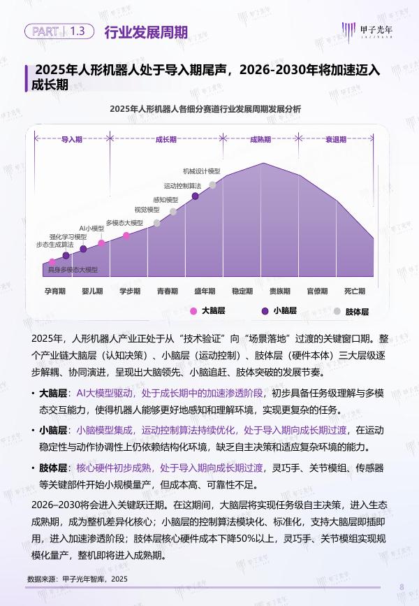 甲子光年：2025年甲子Cool Vendor人形机器人大模型领域报告_第8页