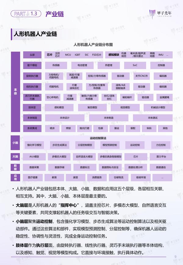 甲子光年：2025年甲子Cool Vendor人形机器人大模型领域报告_第9页
