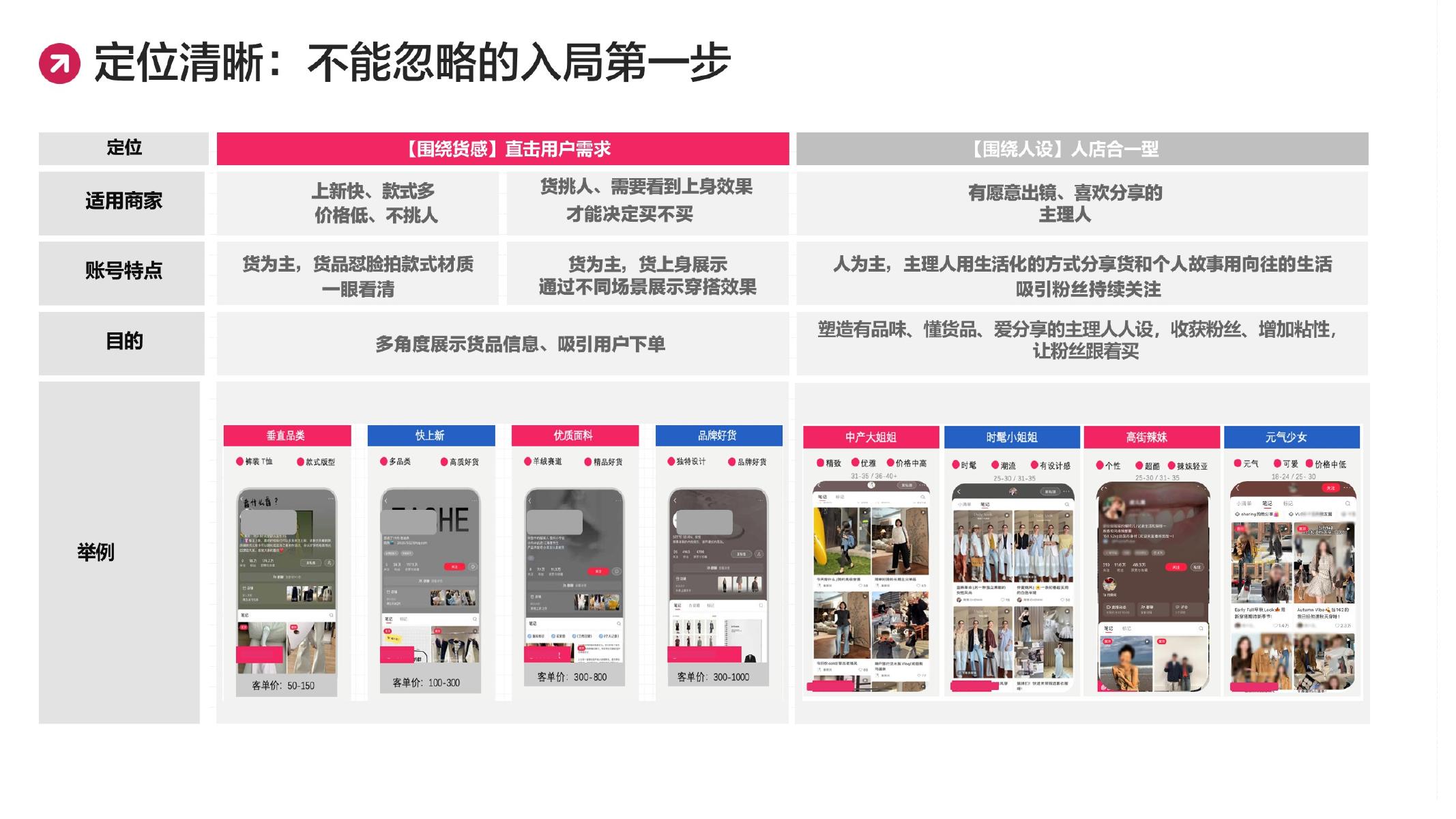 小红书：2025年小红书账号定位策略&答疑_第10页