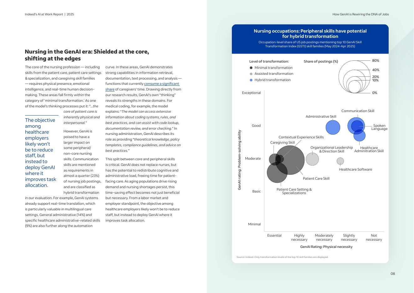 indeed：2025人工智能职场报告：生成式AI如何重塑职业基因（英文版）_第8页