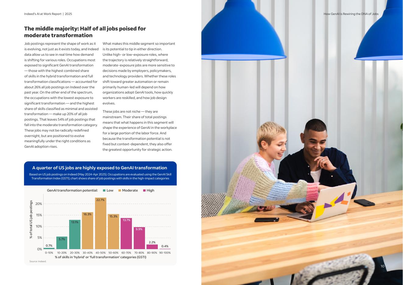 indeed：2025人工智能职场报告：生成式AI如何重塑职业基因（英文版）_第10页