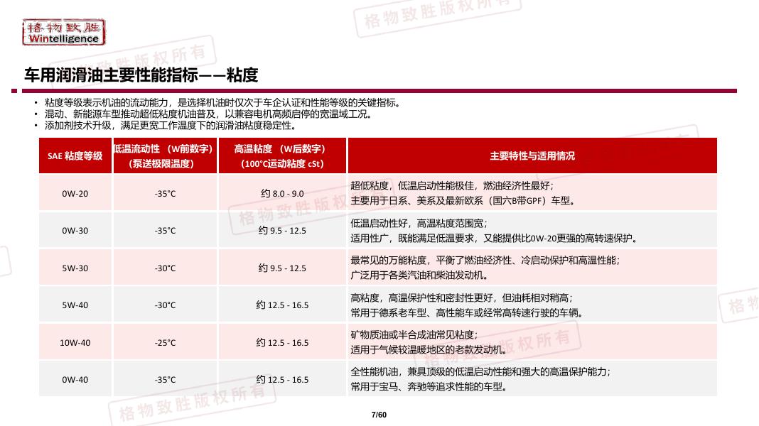 格物致胜：2025年中国汽车用润滑油市场白皮书_第8页