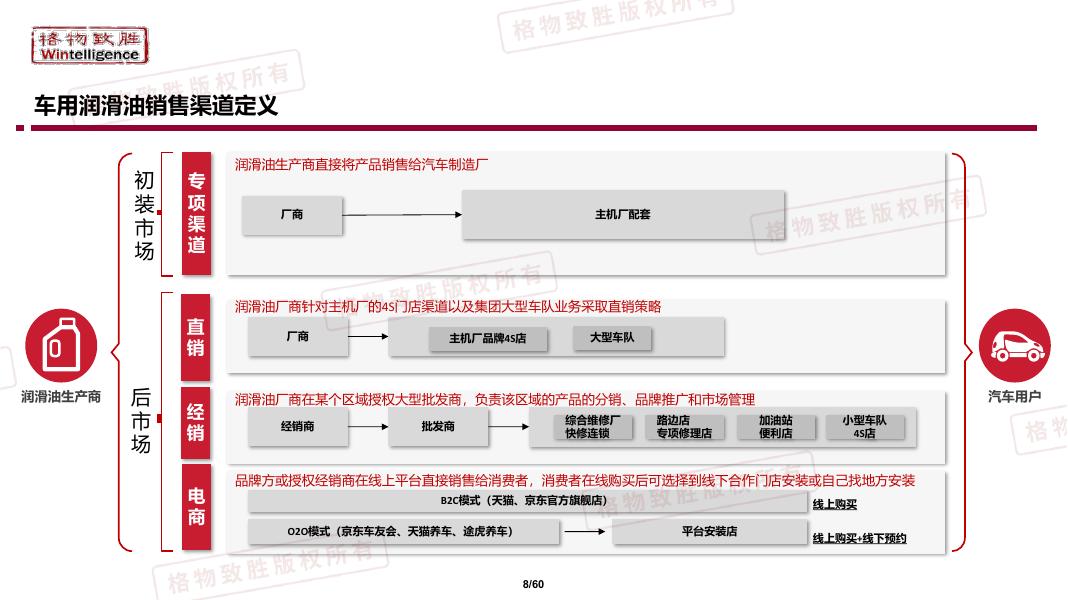 格物致胜：2025年中国汽车用润滑油市场白皮书_第9页
