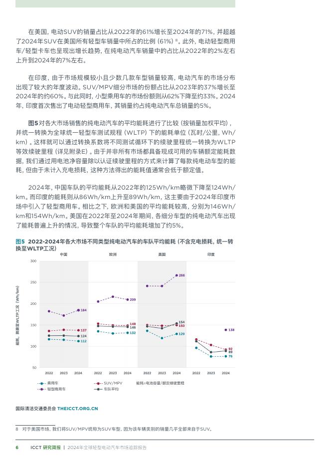 国际清洁交通委员会：2024年全球轻型电动汽车市场追踪报告_第6页