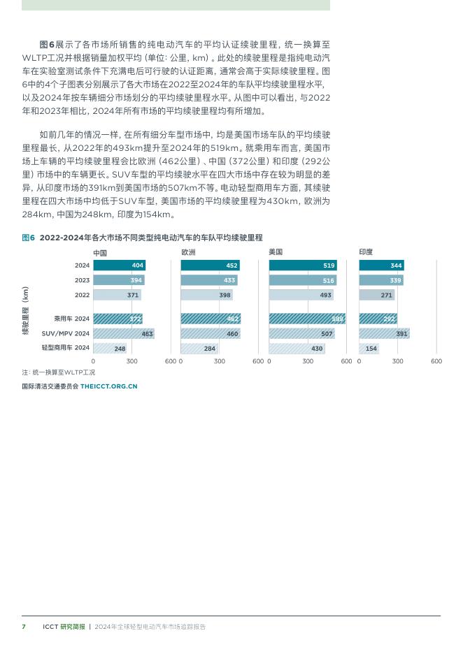 国际清洁交通委员会：2024年全球轻型电动汽车市场追踪报告_第7页