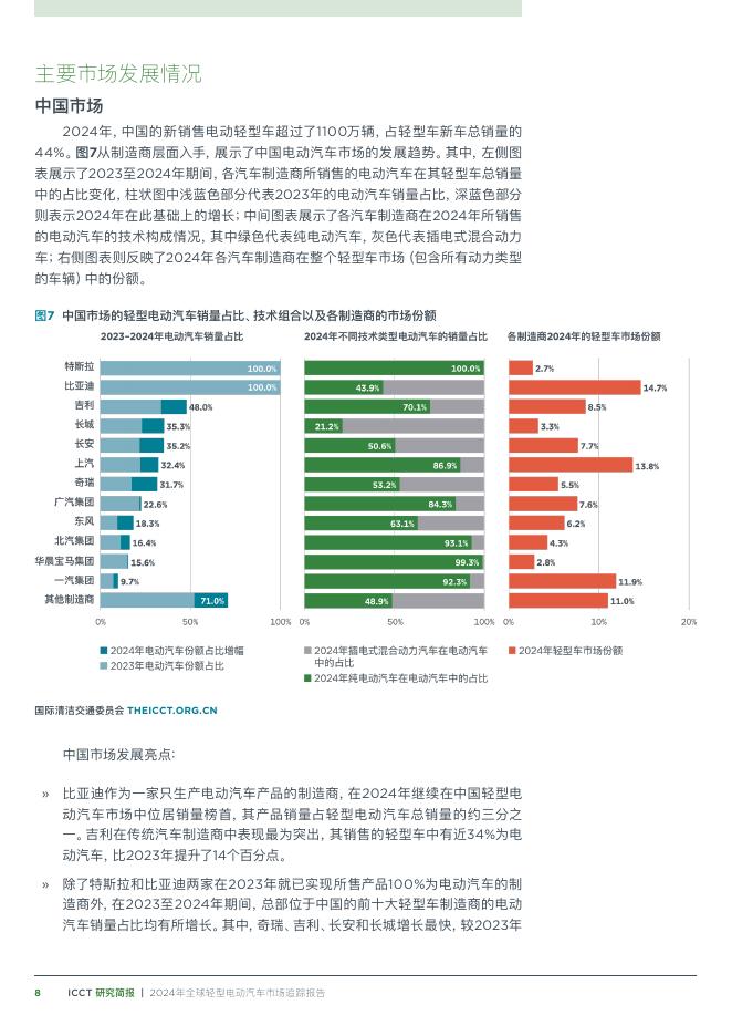国际清洁交通委员会：2024年全球轻型电动汽车市场追踪报告_第8页