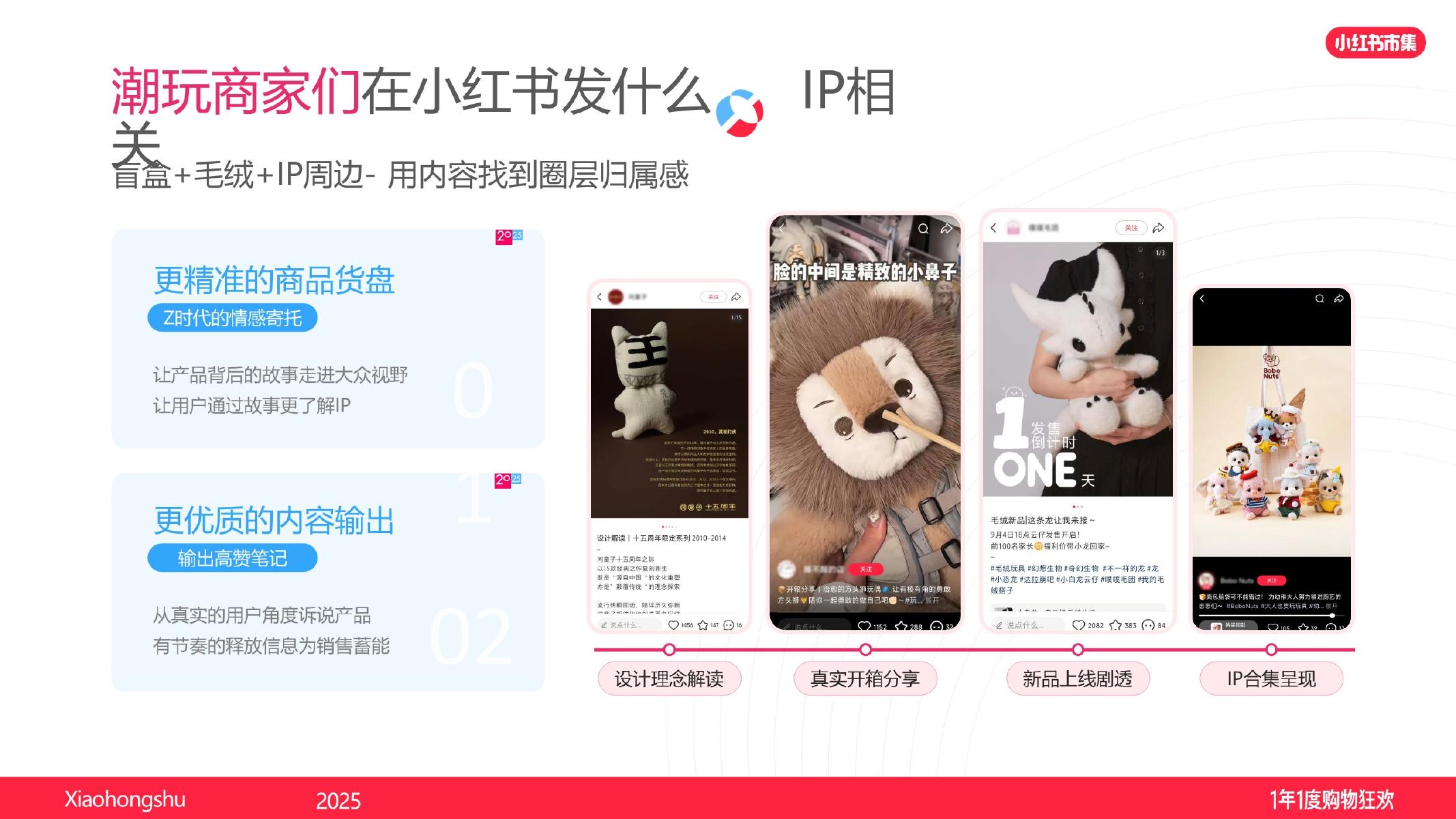 小红书：2025年小红书潮玩手工虚拟宠物行业运营指南_第6页