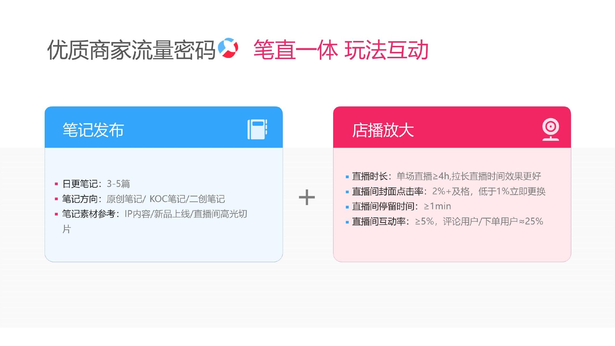 小红书：2025年小红书潮玩手工虚拟宠物行业运营指南_第9页