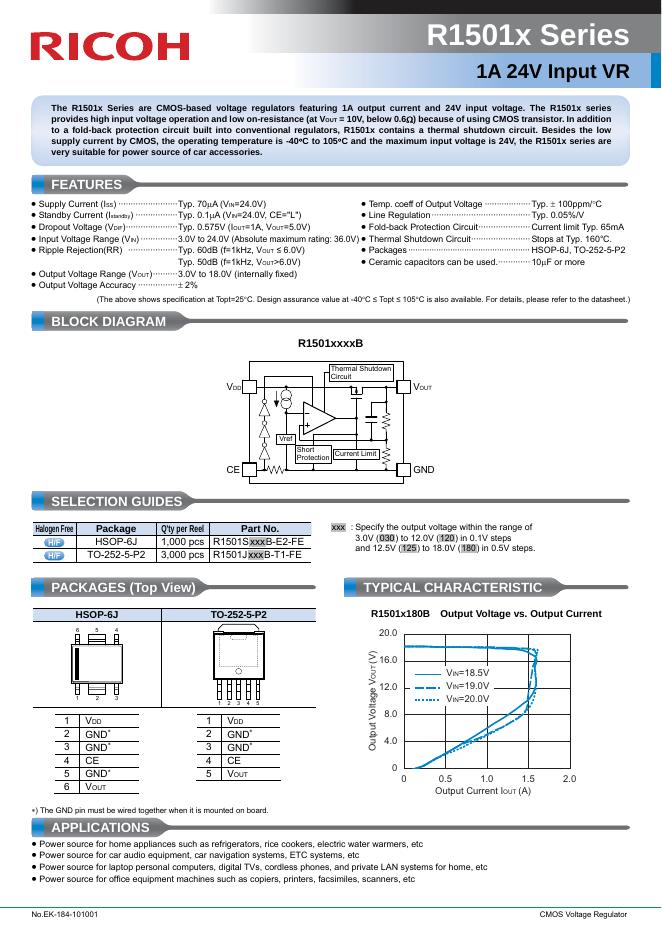 RICOH R1501x Series 1A 24V Input <em>VR</em> 数据手册 海报