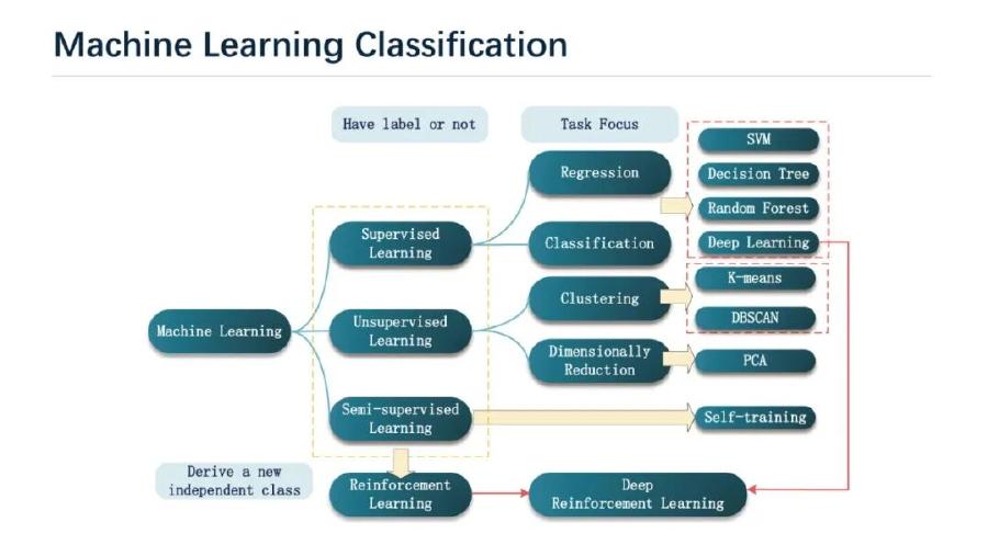 香港城市大学（董朝阳）：2025年人工智能驱动的电动汽车充电管理与规划报告（英文版）_第7页