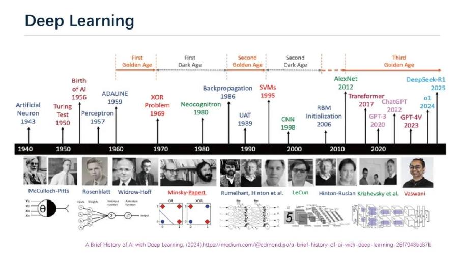 香港城市大学（董朝阳）：2025年人工智能驱动的电动汽车充电管理与规划报告（英文版）_第8页