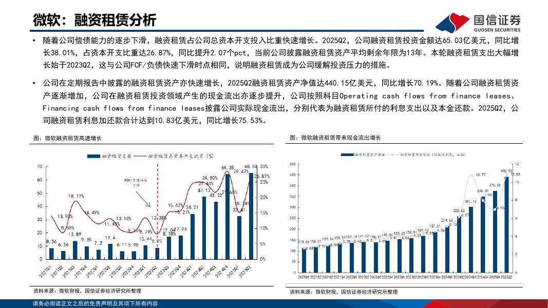 国信证券：人工智能行业专题：海外大厂云周期复盘及现金流分析_第10页