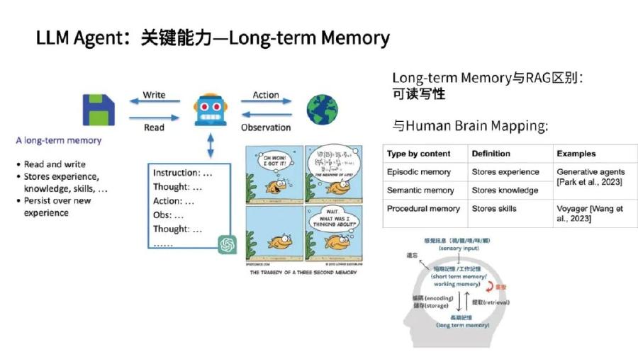 香港中文大学（赵俊华）：2025年大模型智能体在低碳电力系统中的应用探索报告_第7页