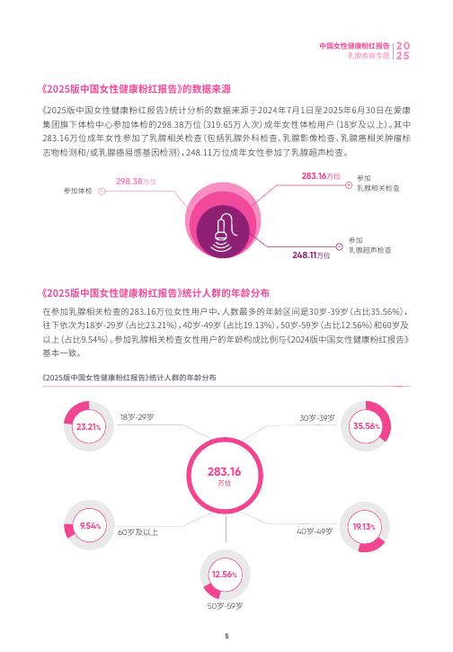 爱康：2025年中国女性健康粉红报告_第6页