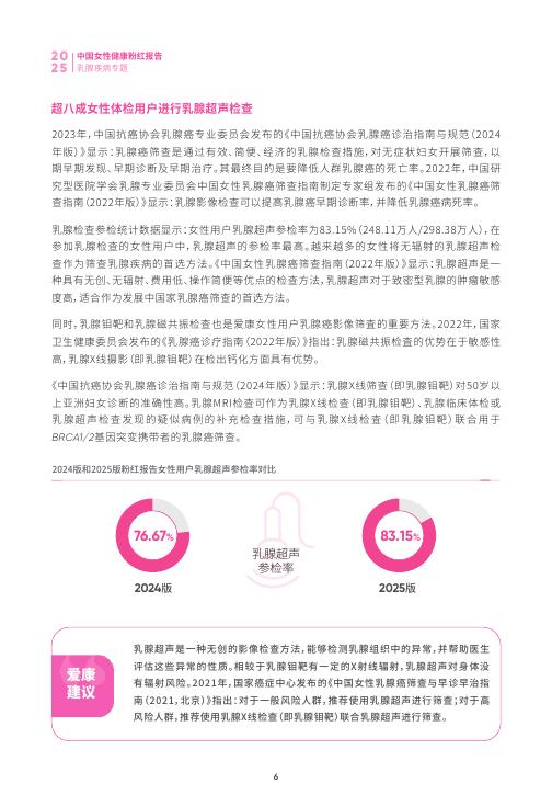 爱康：2025年中国女性健康粉红报告_第7页