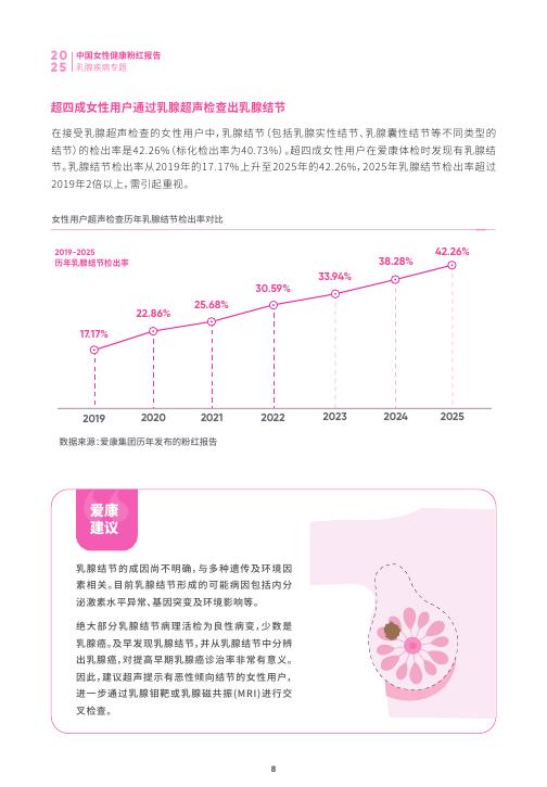 爱康：2025年中国女性健康粉红报告_第9页