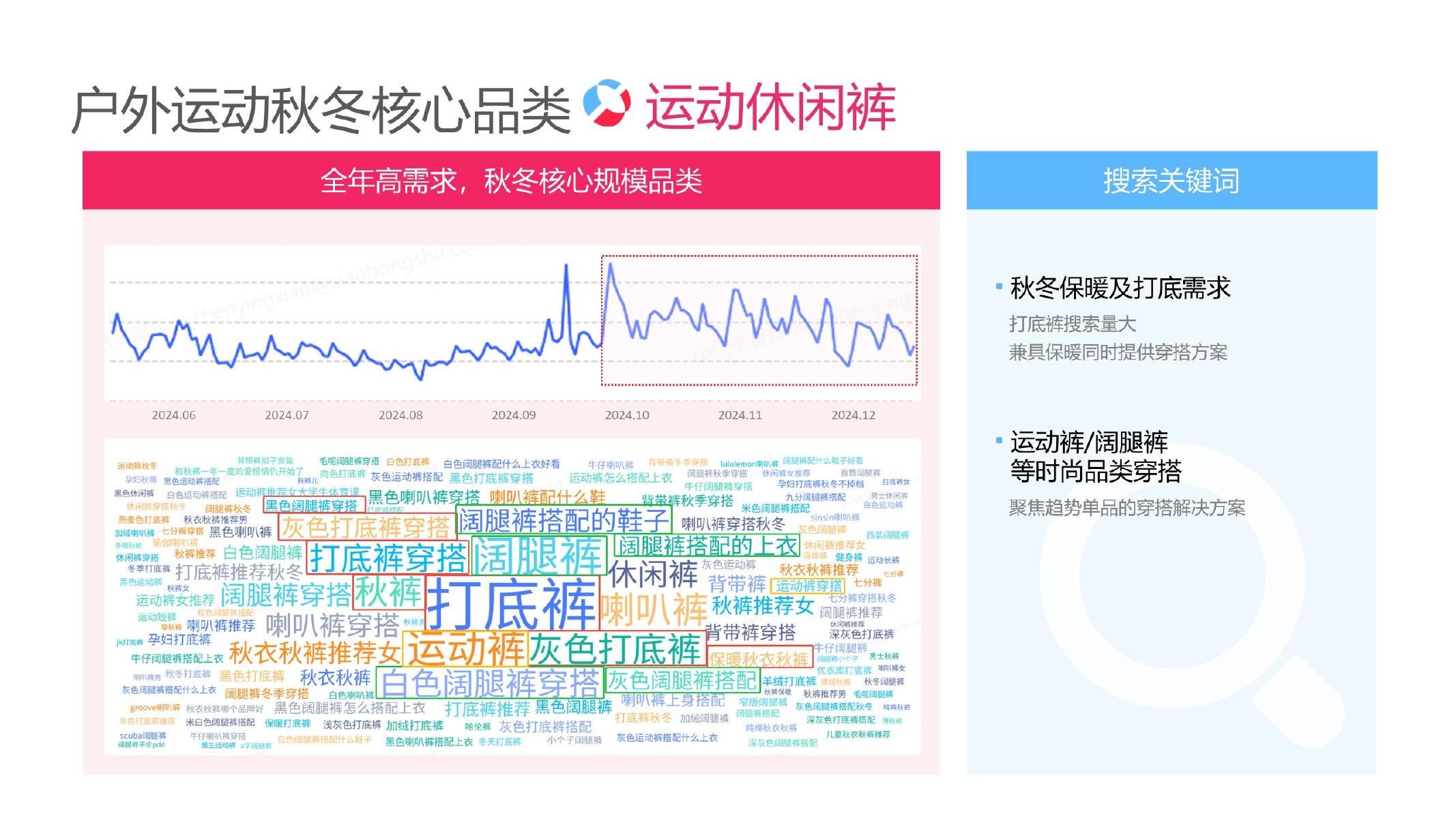 2025小红书户外运动行业运营指南_第6页