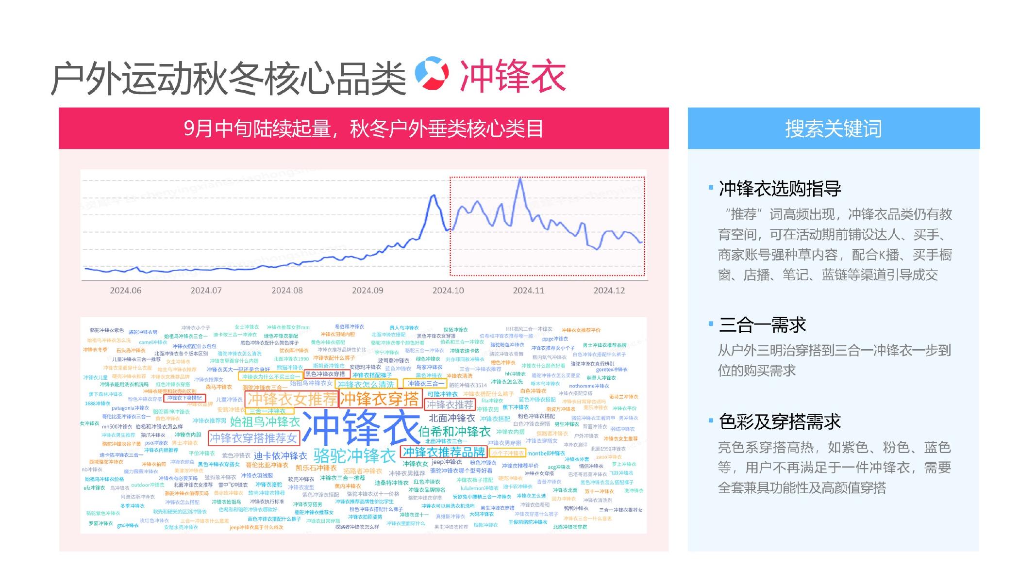 2025小红书户外运动行业运营指南_第7页
