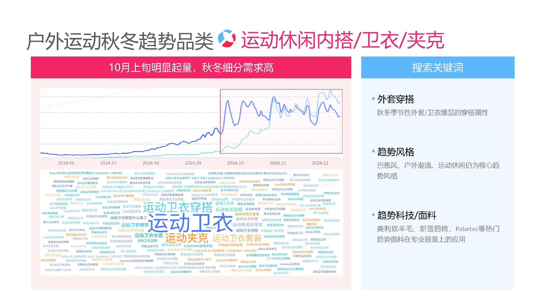 2025小红书户外运动行业运营指南_第8页