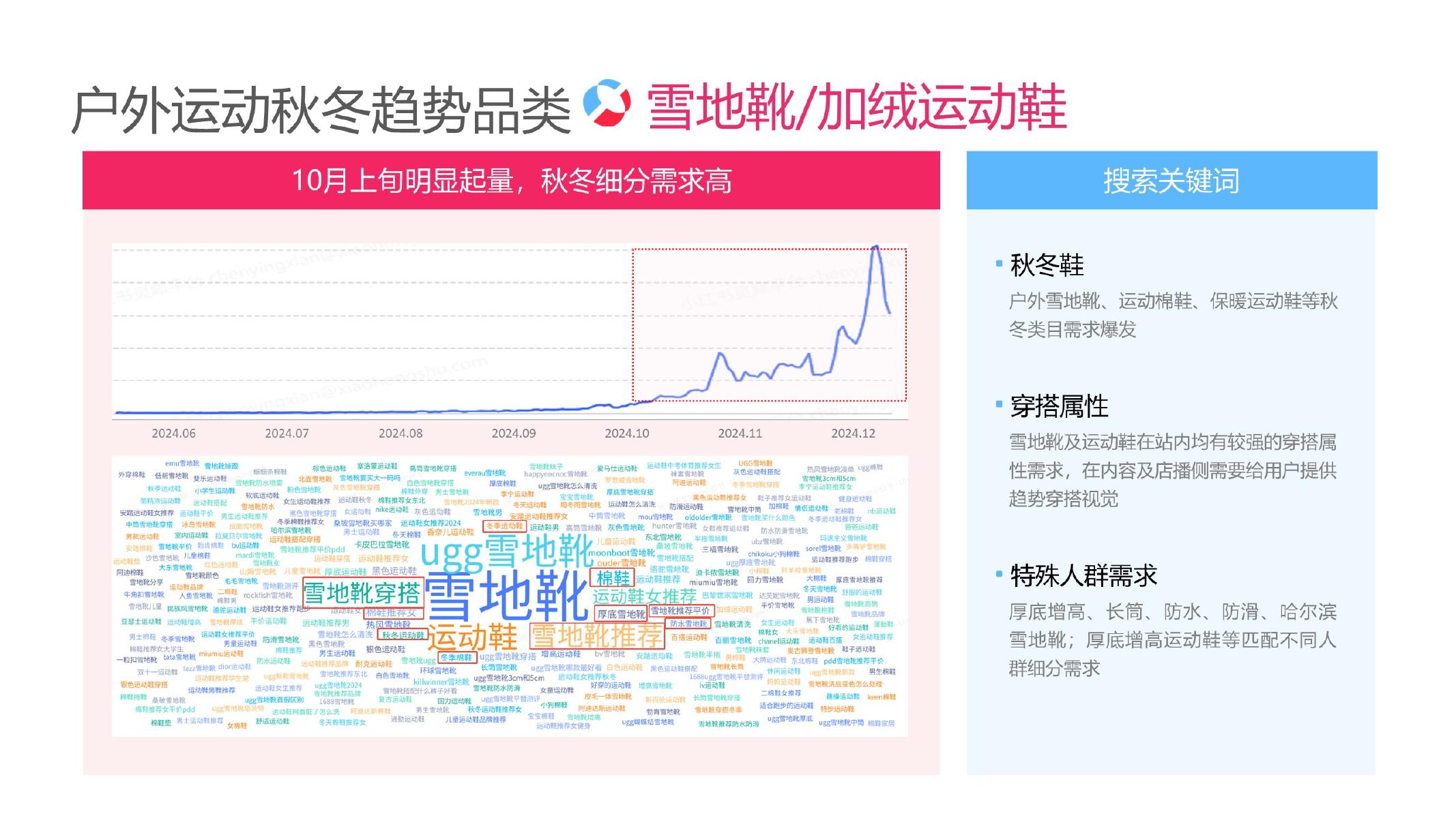 2025小红书户外运动行业运营指南_第9页