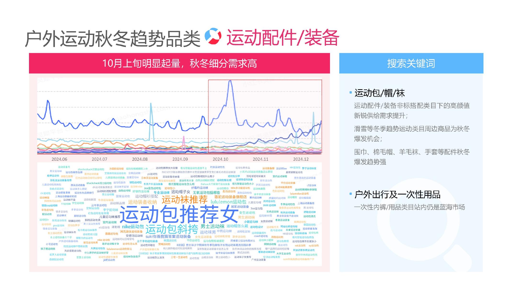 2025小红书户外运动行业运营指南_第10页