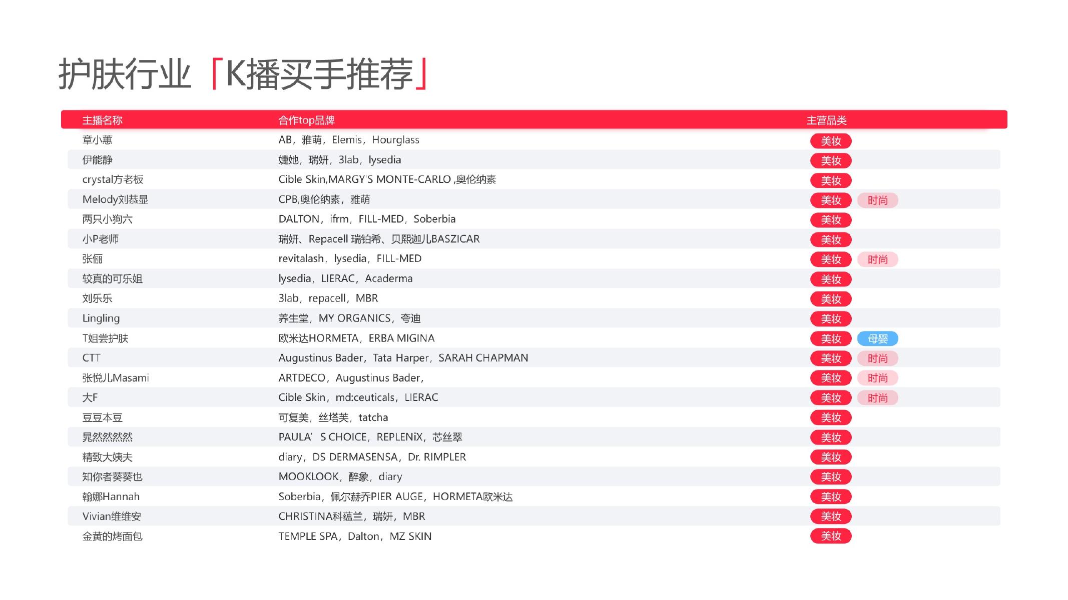 2025小红书美妆个护行业运营指南_第6页