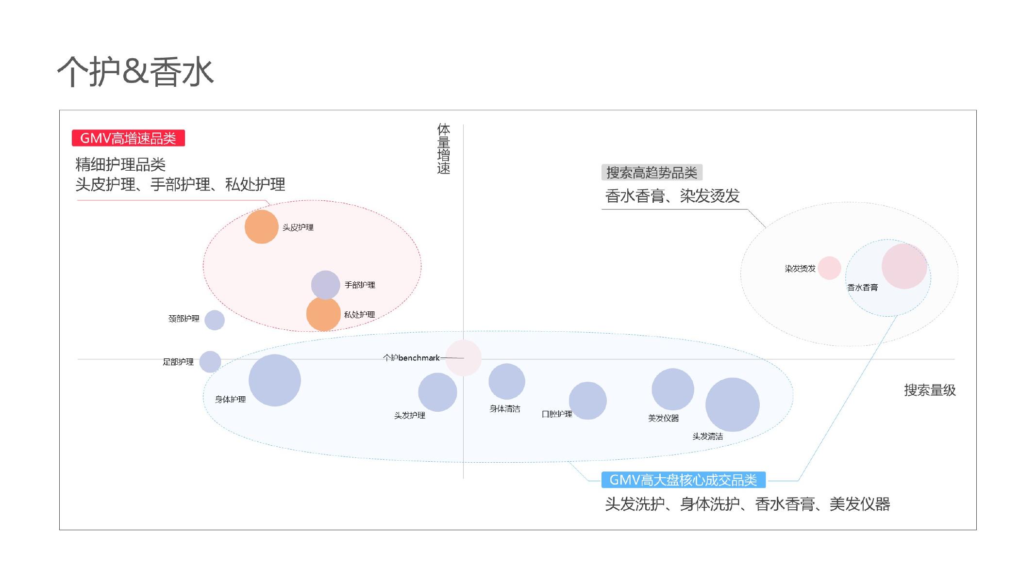 2025小红书美妆个护行业运营指南_第10页