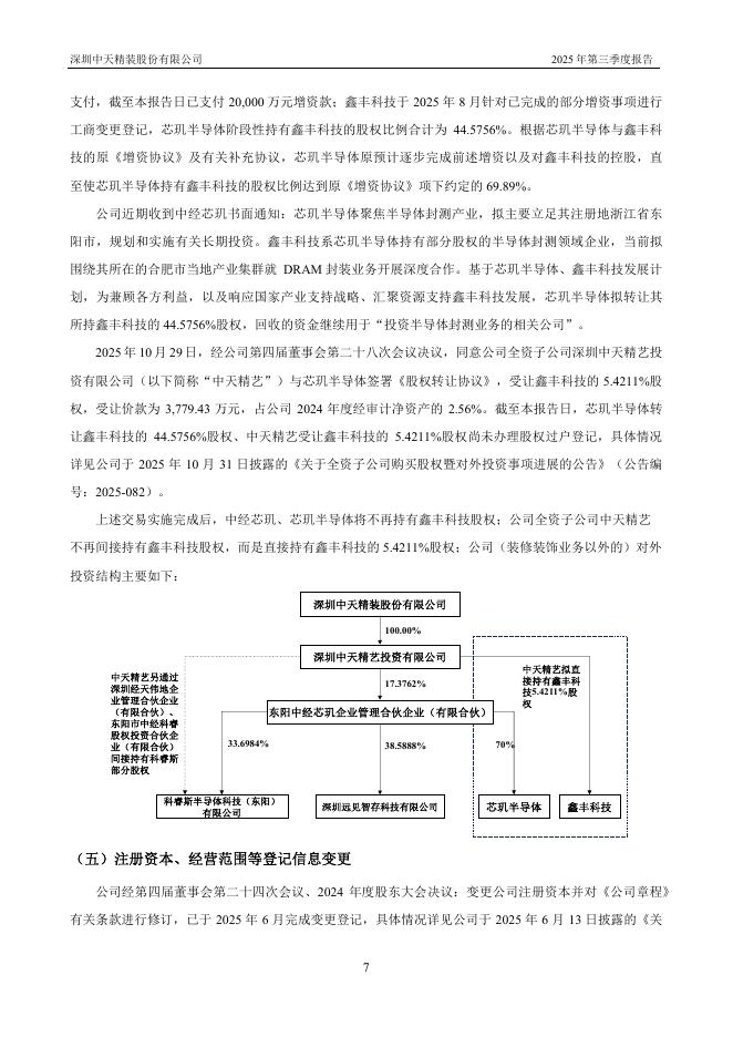 002989-中天精装：2025年三季度报告_第7页