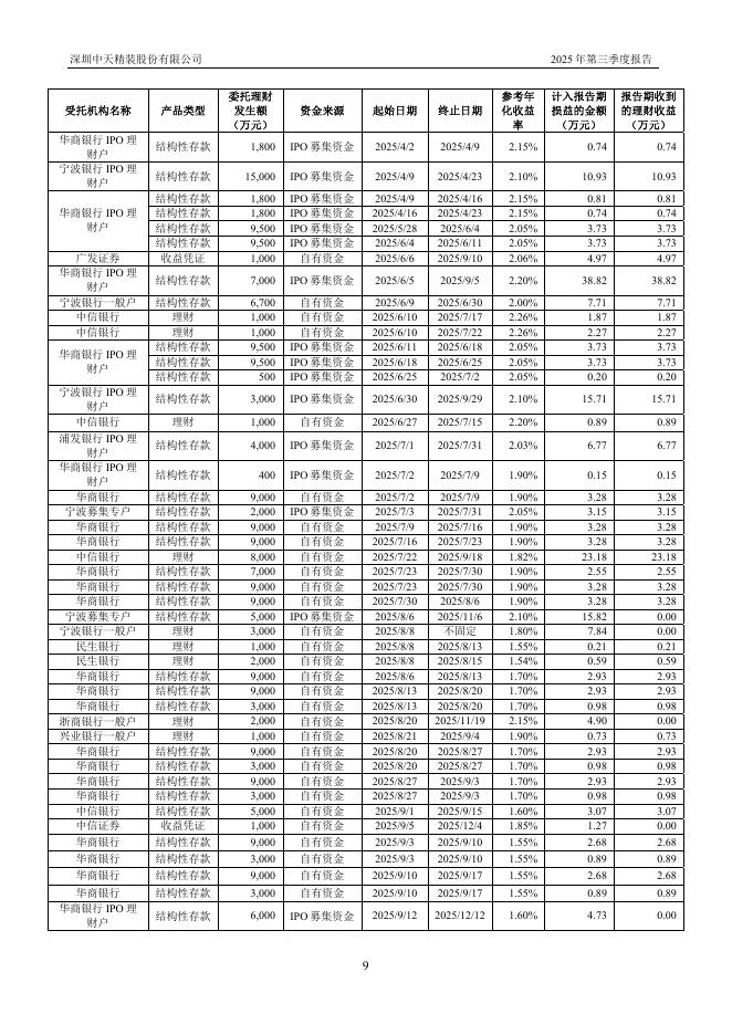 002989-中天精装：2025年三季度报告_第9页